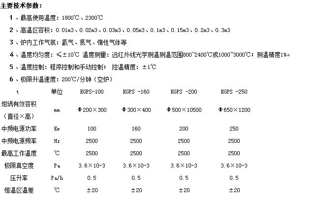 楊勇真空燒結(jié)爐主要技術(shù)參數(shù).png